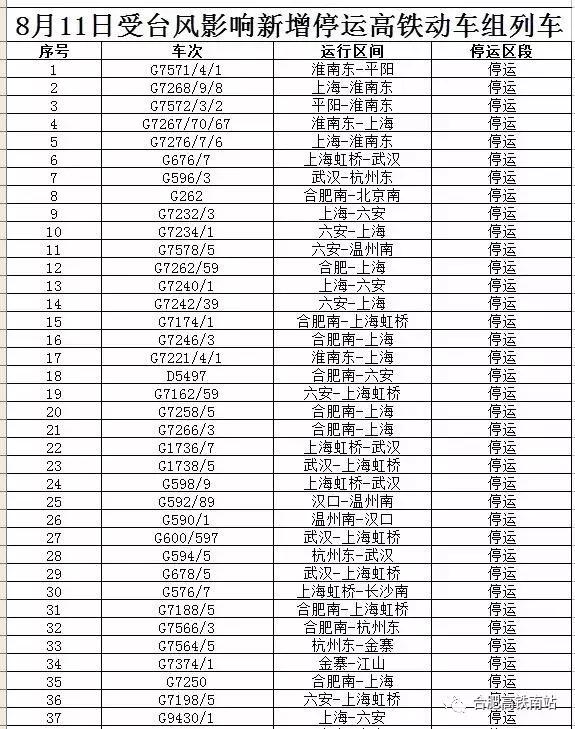 十一号台风最新情况,2023台风最严重吗