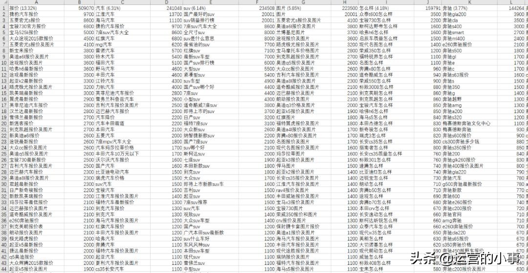 流量获取的三大技巧,流量获取方法