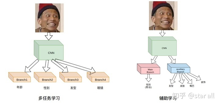 相关分析基础上怎么做模型分析,模型先验符号怎么确定