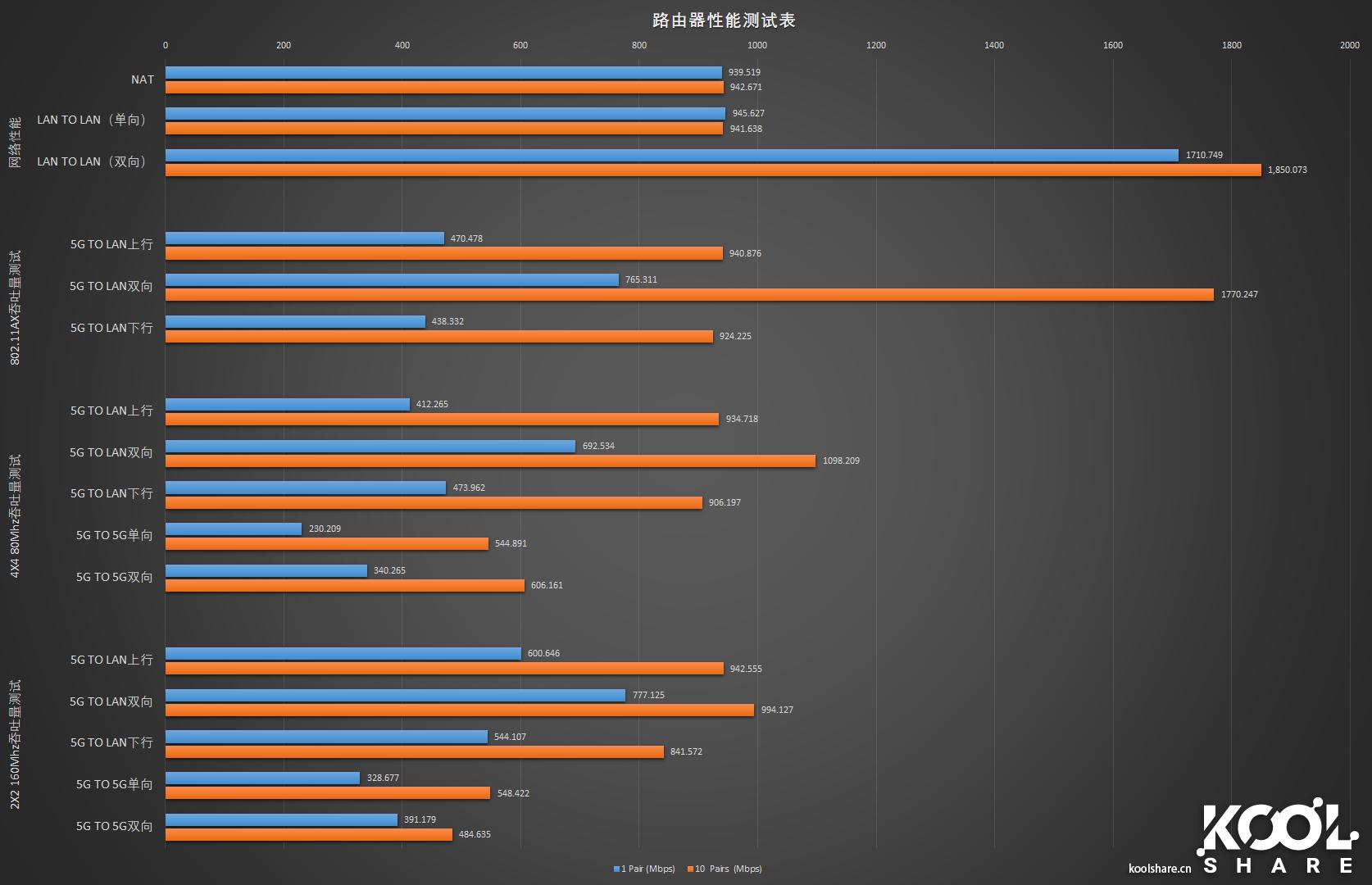 华硕路由器rt-ax86u新款拆解,华硕asusrt-ax68u电竞wifi6路由器