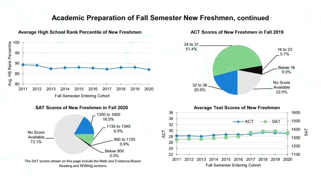 美国威斯康星州麦迪逊大学排名,dreamschool2016