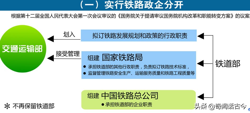国家铁路局与国家铁路集团区别,副部级央企和国企的区别