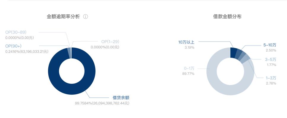 人人贷暴雷?P2P落幕,上车容易下车难
