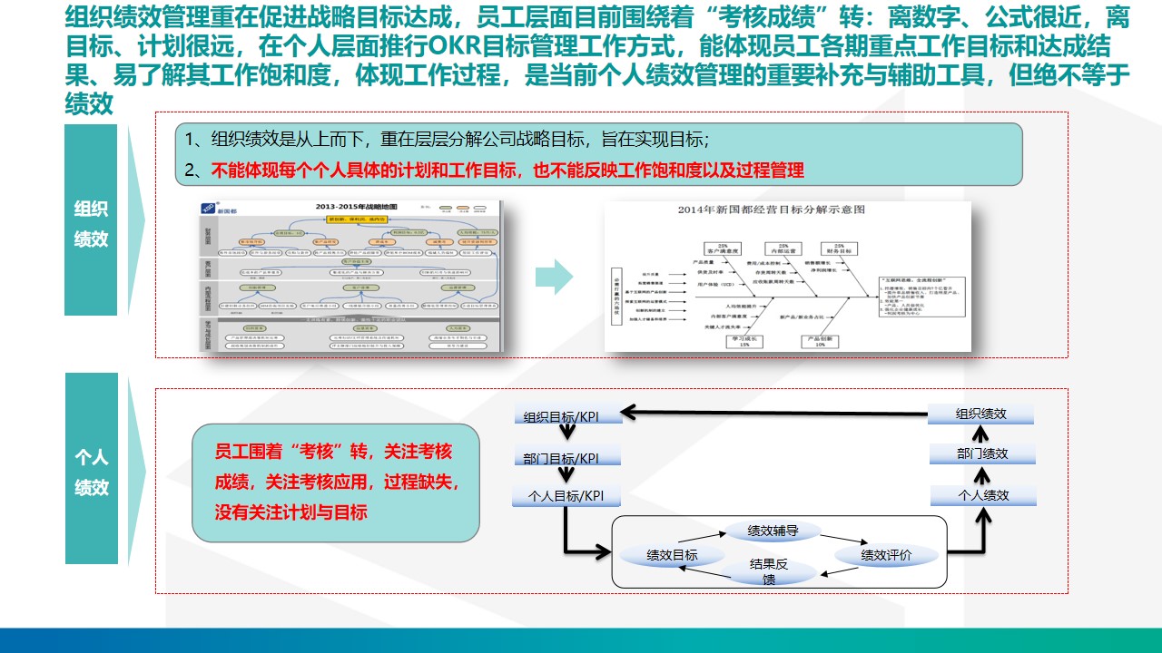 okr管理法视频讲解,okr工作法讲解大全