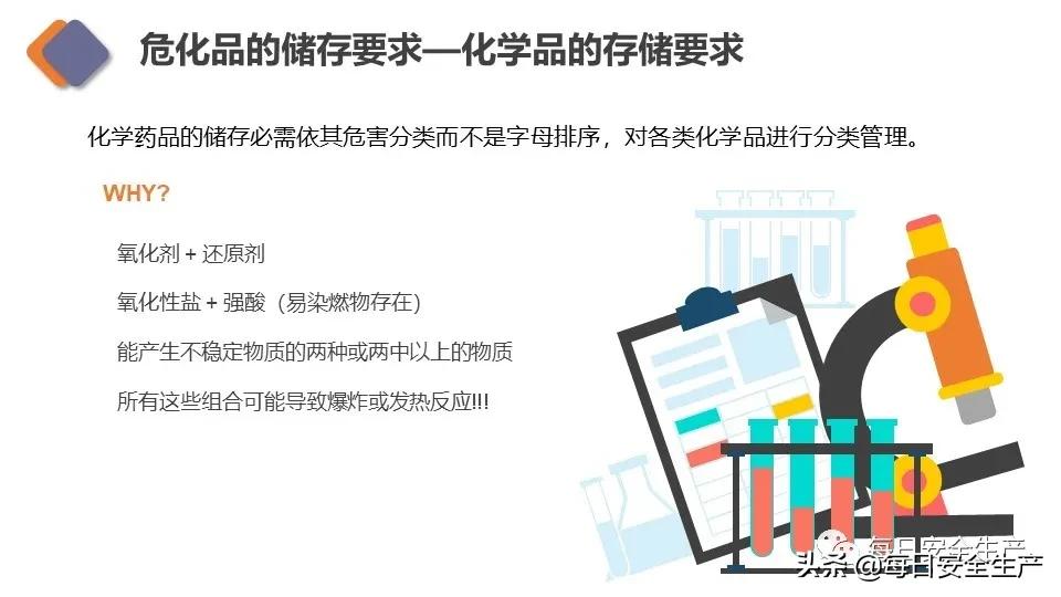 生物安全实验室建设规范,新国标安全标志