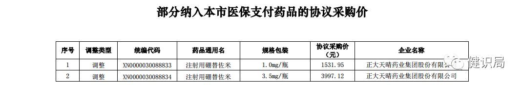 4+7鑽搧闆嗕腑閲囪喘涓爣浠锋牸,4+7鑽搧甯﹂噺閲囪喘鏀跨瓥