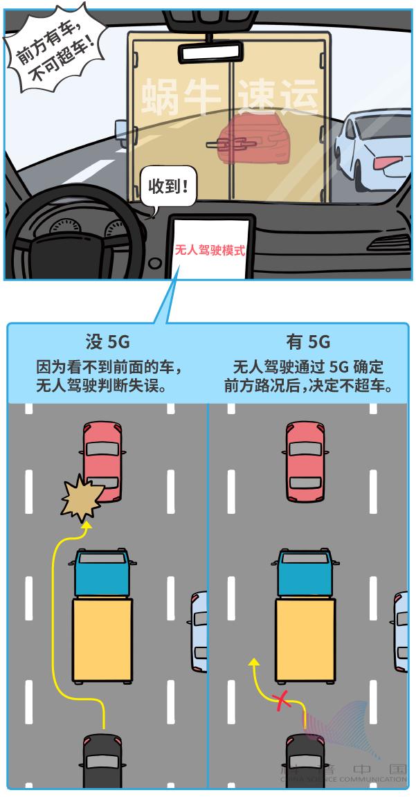 反映5g时代的漫画,5g和4g区别漫画
