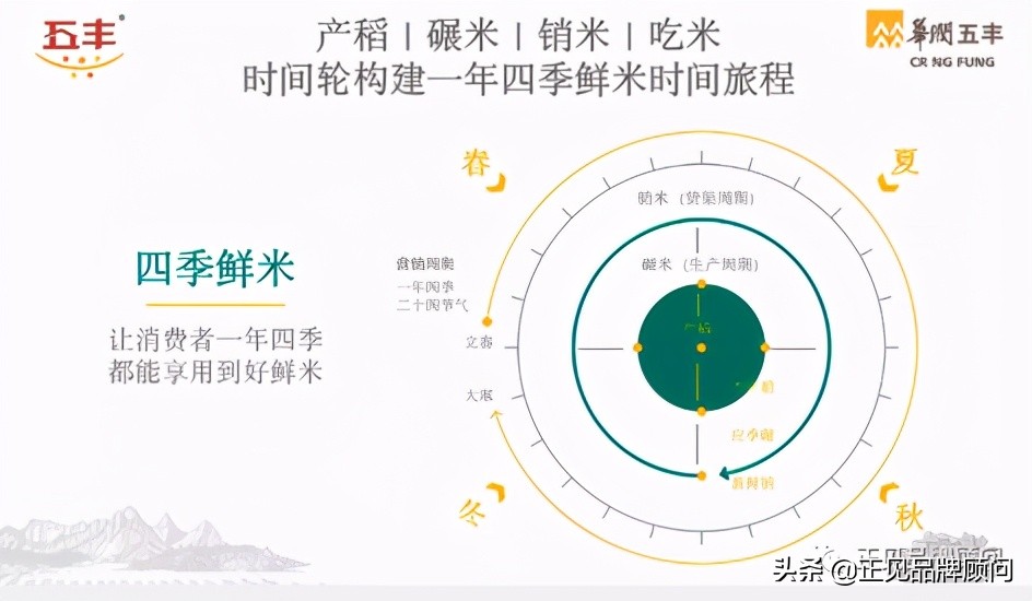 华润五丰大米有限公司,五丰大米品牌排名