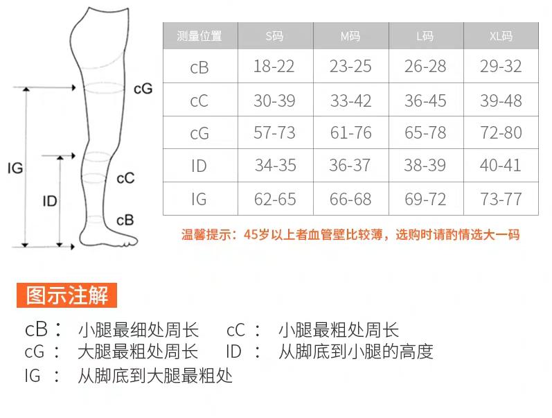 「药科普」那个穿了黑*袜丝**的大叔，可能只是因为静脉曲张
