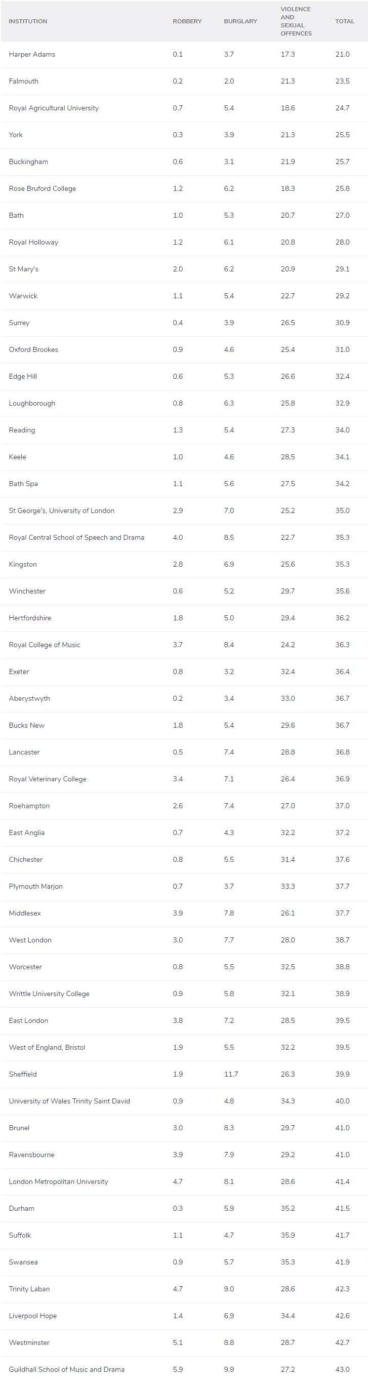 正规英国留学学校细则最新,英国留学哪个学校最安全