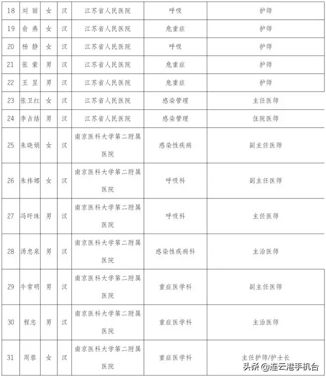 连云港医护被上海人点赞,连云港荣誉市民