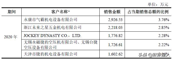 捷豹空压机主机谁家的,捷豹空压机创始人是谁