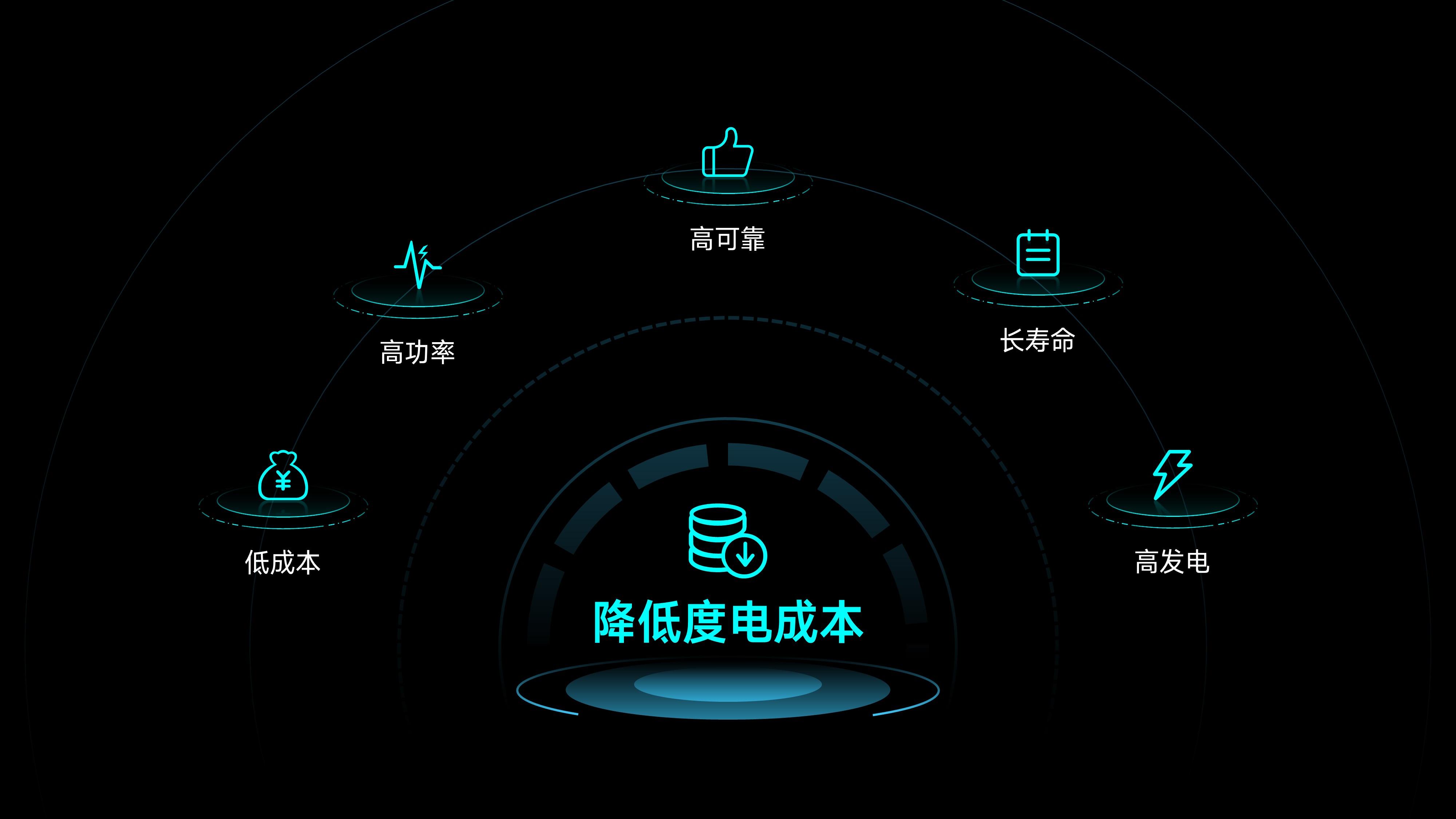 再也不用为ppt排版发愁了,ppt排版7大原则