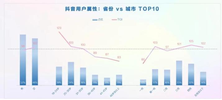 以游促学:抖音加码传统电商,日销百万如何实现?