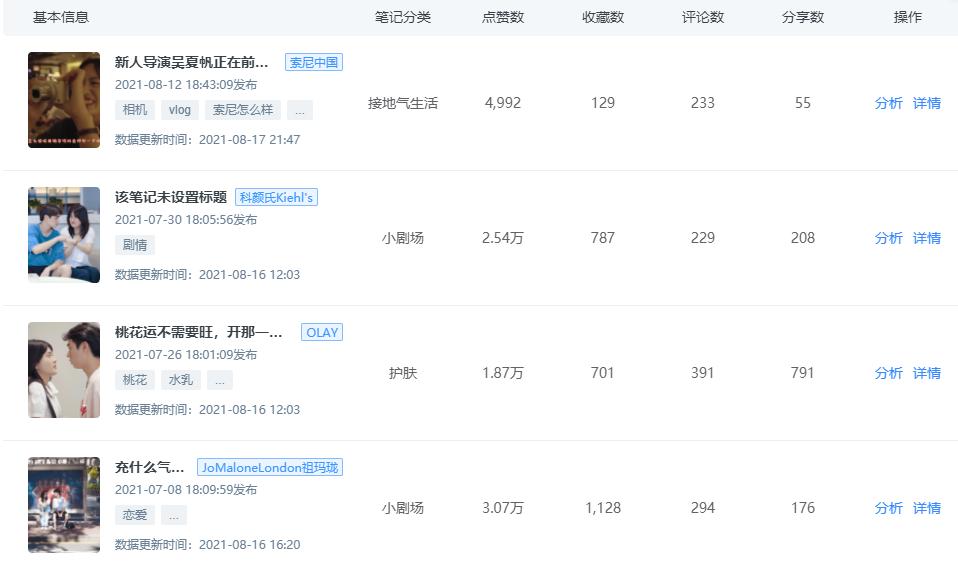 小红书怎么联系kol投放,怎样在小红书找到合适的kol推广