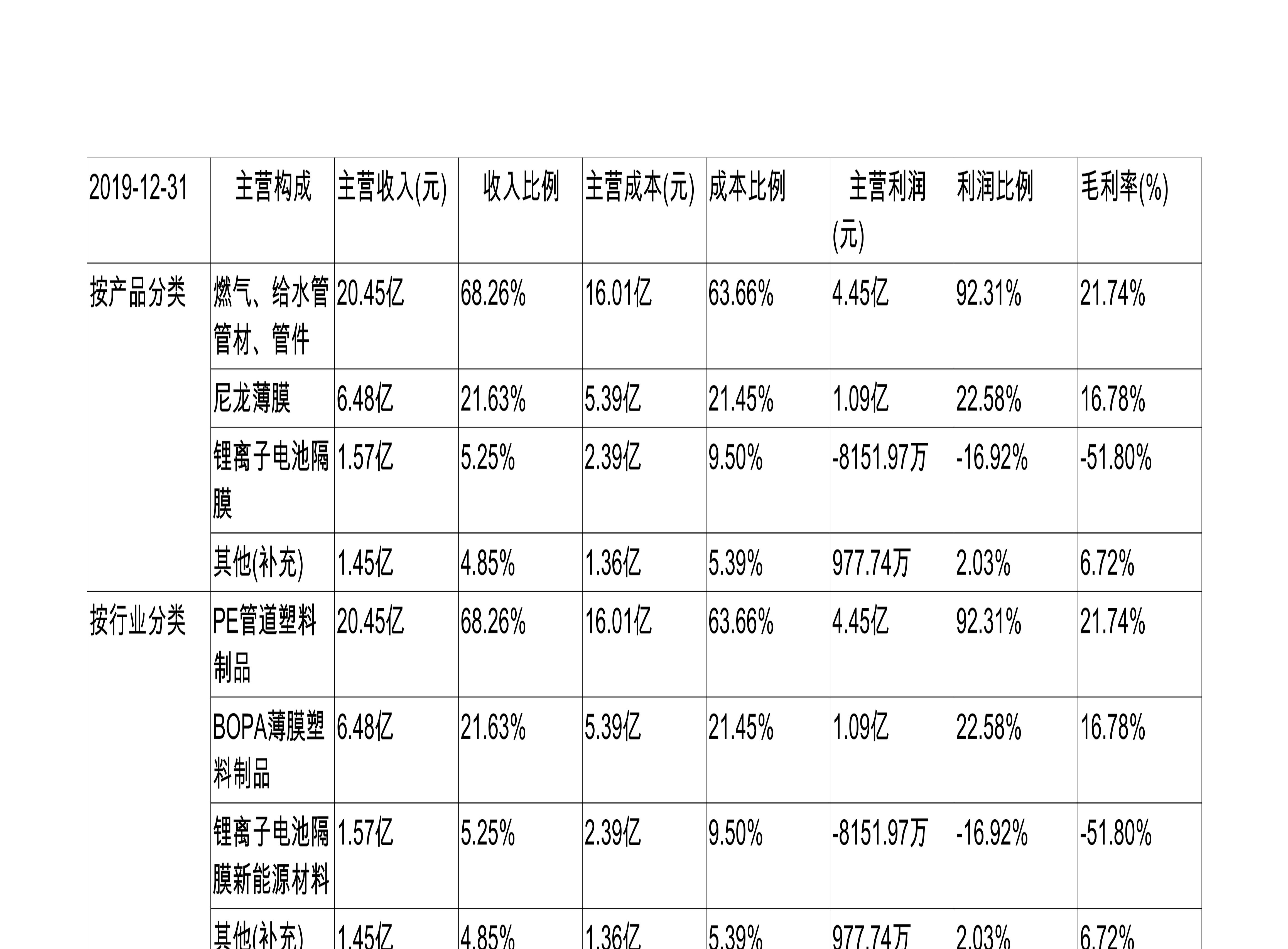 沧州明珠股东减持对股票的影响,关于控股股东一致行动人增持股票