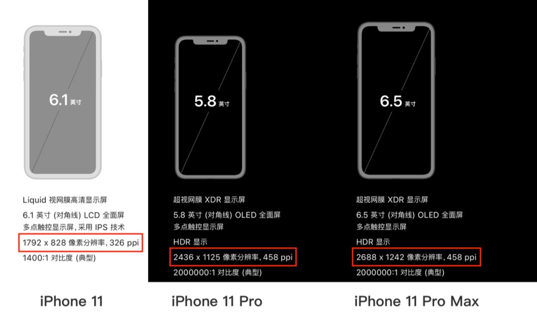 新iphone发布,iphonexui设计尺寸