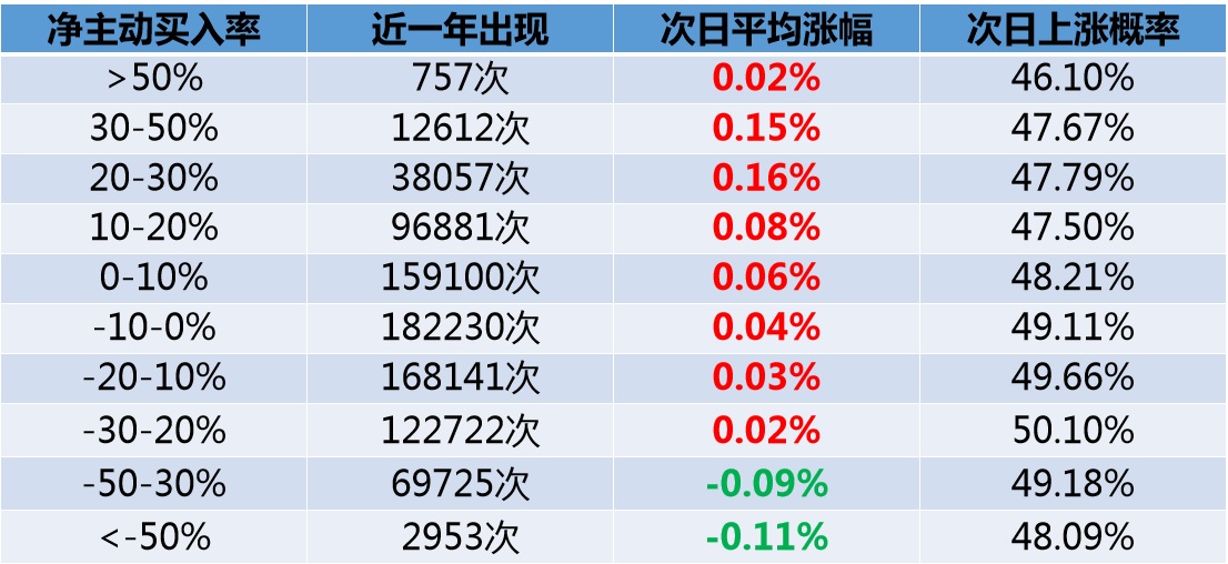 资金选股指标,大资金入场选股指标