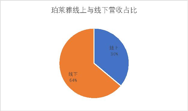 上海家化、珀莱雅与御家汇:谁能戴上化妆品“新国货”王冠?