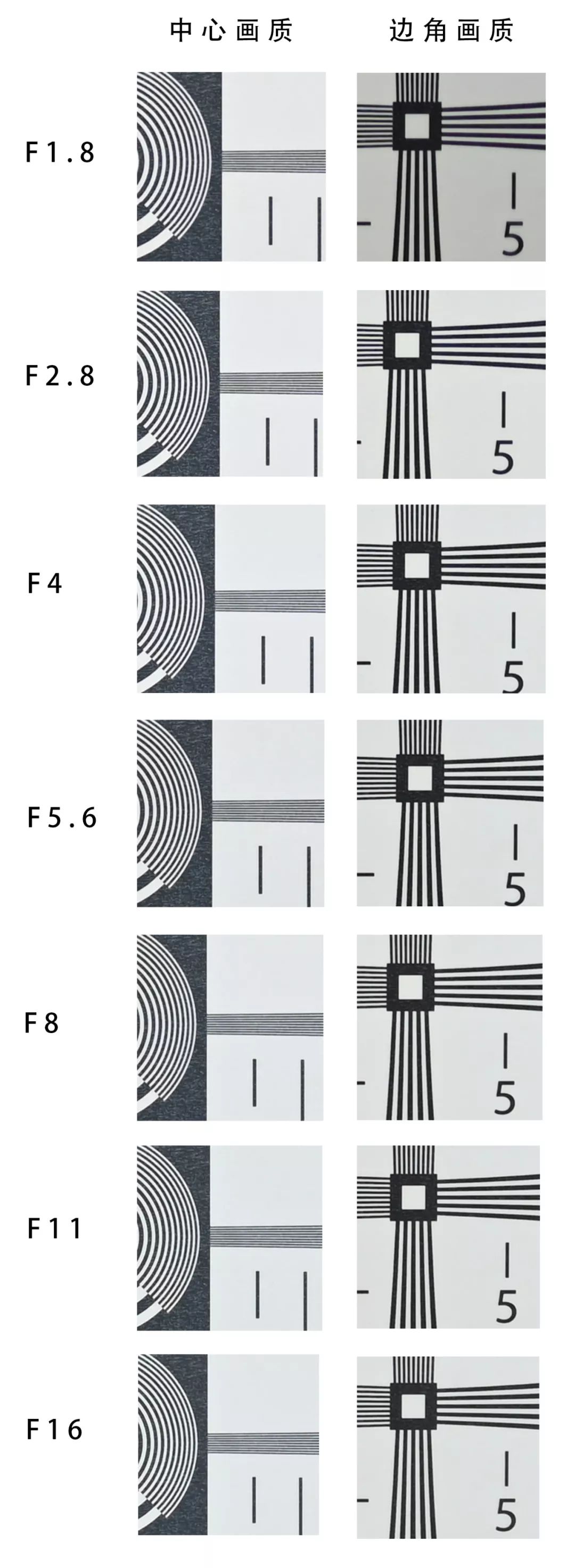 尼康35mmf1.4z卡口镜头质量如何,尼康z50配35mm1.8
