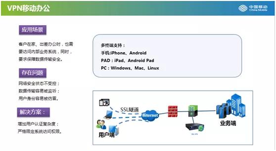 疫情防控四大招！深圳移动推出中小企业信息化服务包