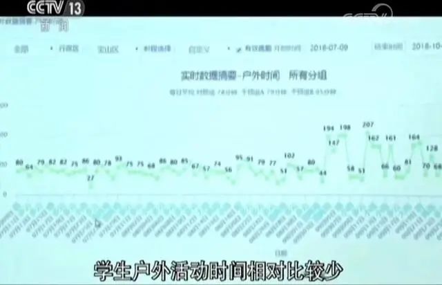 别等近视才后悔5招保护孩子视力,孩子100度近视如何保护视力