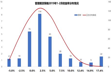 beta璇佸埜,beta鍩洪噾