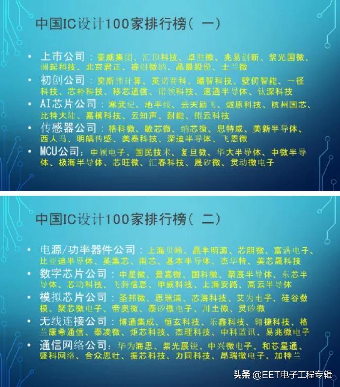 2020十大中国ic设计公司,国内2017年ic设计排名