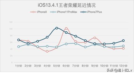 ios13.4.1正式版与13.4对比,ios13.4.1系统有哪些问题