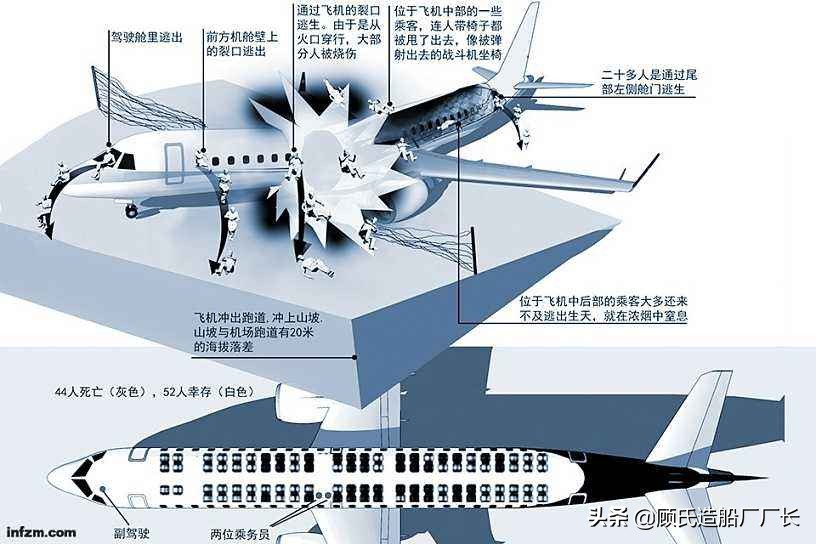 伊春空难之前的国内航空事件,照出英雄和懦夫的镜子