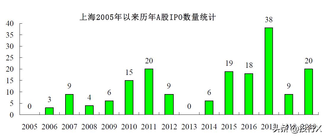 上海证券交易所上市公司画面,上海上市公司参观