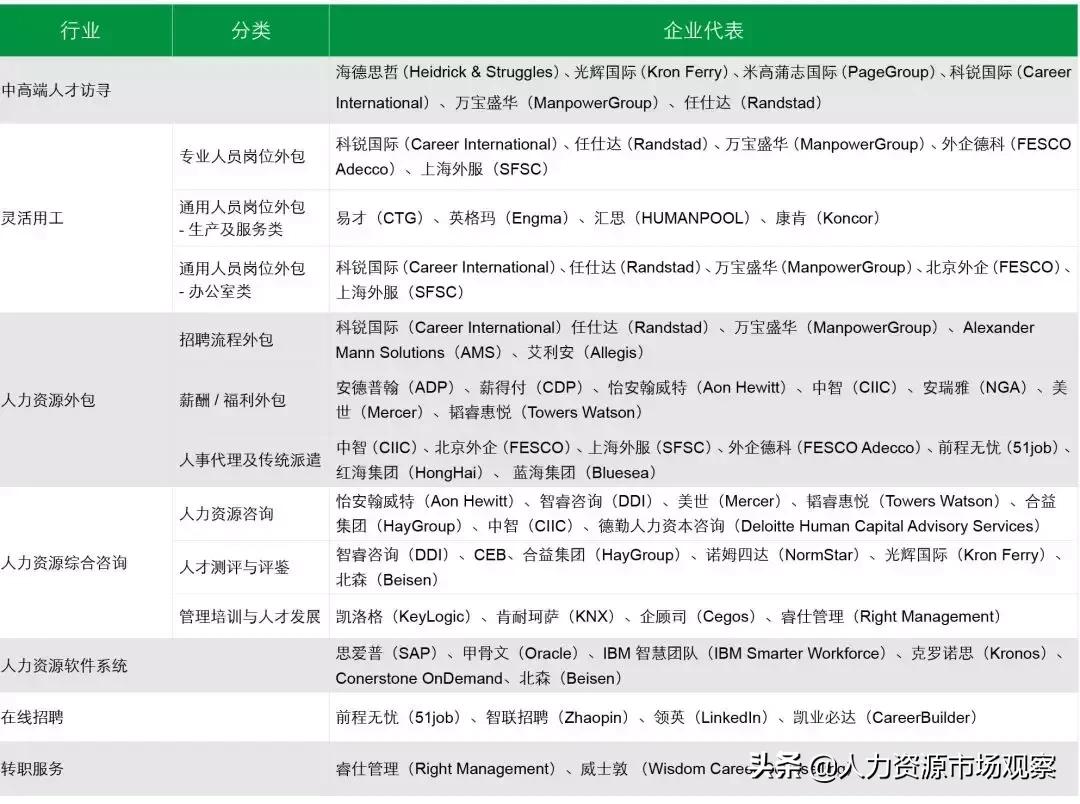相对分散市场中的万宝盛华大中华赴港上市，命运如何？