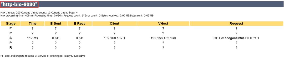tomcat监控调优,tomcat性能优化压测