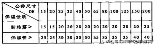 常用给水排水管道材料有哪几种,给水排水分别用什么管材