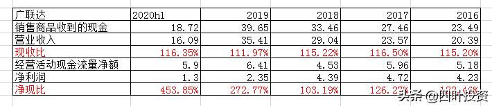 广联达为什么深陷泥潭,广联达为何深陷泥潭