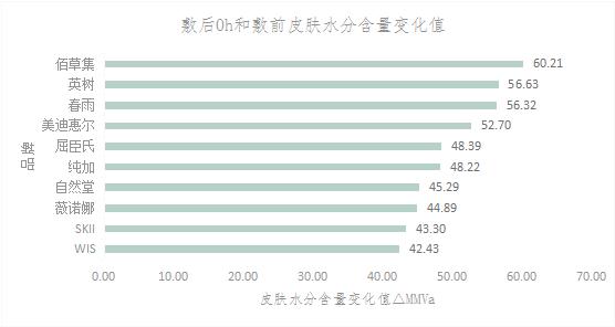 女王节送给妈妈惊喜,适合妈妈用的面膜抗衰老测评