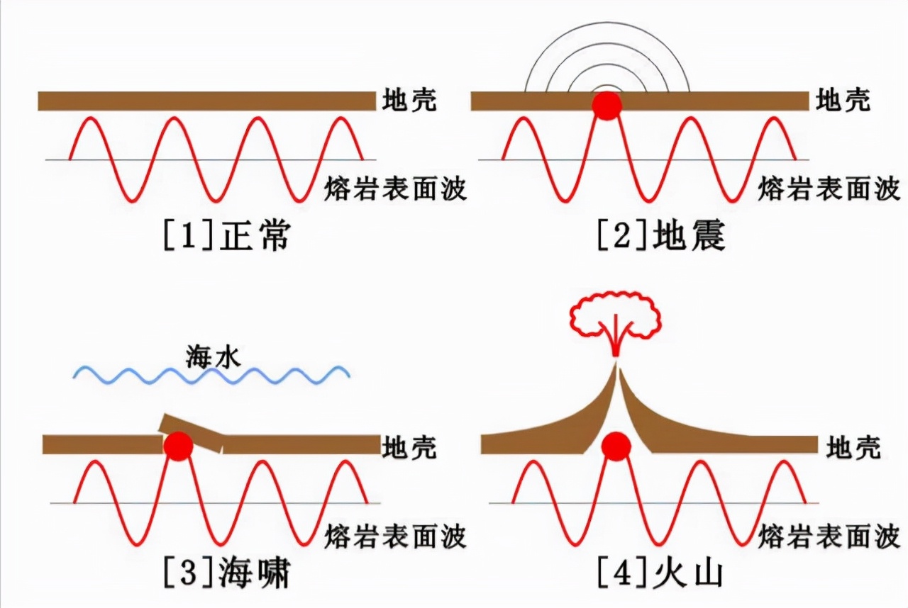 半夜狗突然对着空气大叫,狗突然对着一个地方吠叫