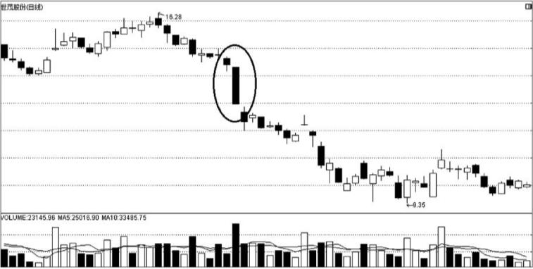 k线经典图解视频,k线图出现大阴线意味着什么