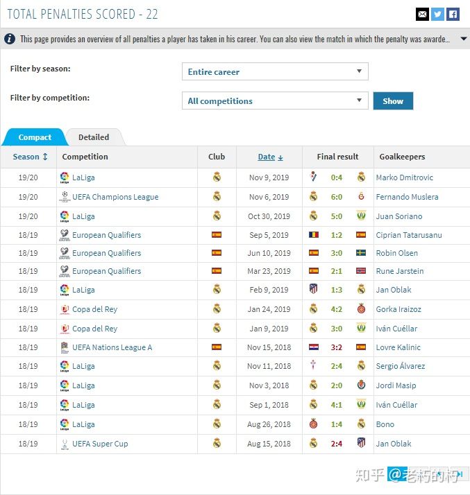 足球点球为什么是残酷的,足球中点球最残酷的机制