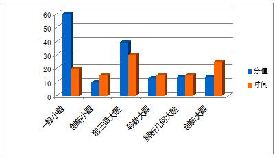 新高考三角函数大题题型归纳总结,三角函数必刷题讲解