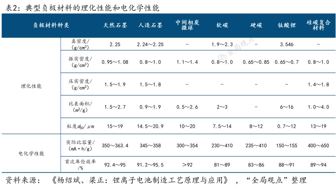 锂离子电池的新能源汽车,动力锂离子电池组