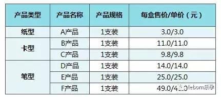 各个牌子验孕棒测评,验孕棒有哪几款