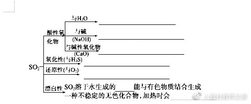 鲁科版化学高中必修一讲解视频,鲁科版高中化学必修二知识点