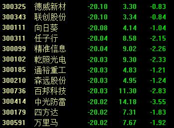 创业板一片狼藉，管理层不仅教股民炒股，顺带还教做人了