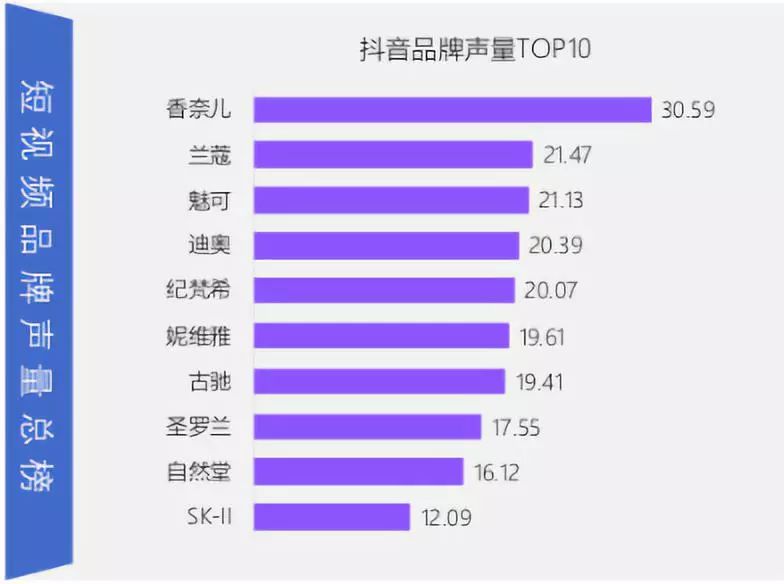 抖音巨量营销目的与场景,抖音营销存在的机会