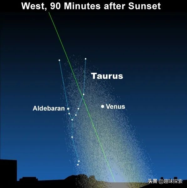 你准备好了吗？群星在夜空汇聚，肉眼能看到六颗行星