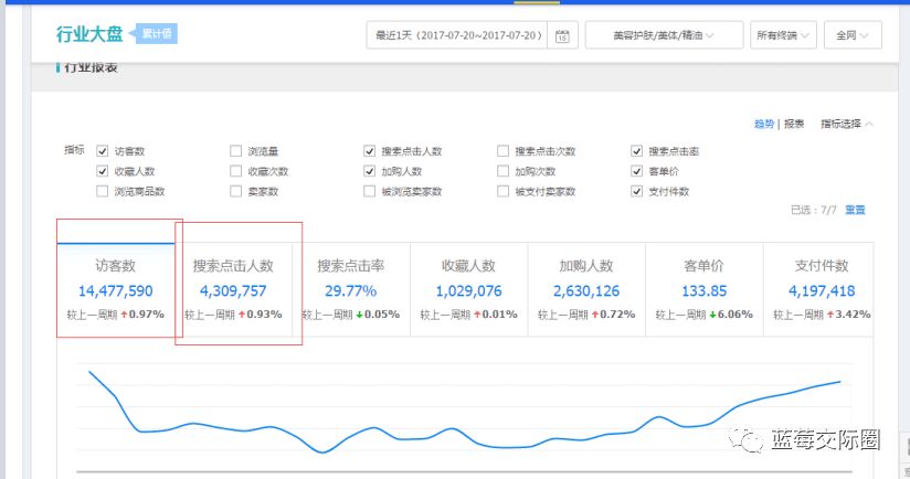 技术帝视频全集,技术帝小说
