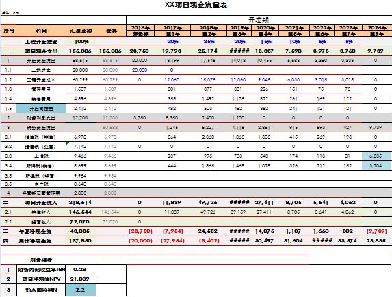 一张拿地测算表,无尽加班路