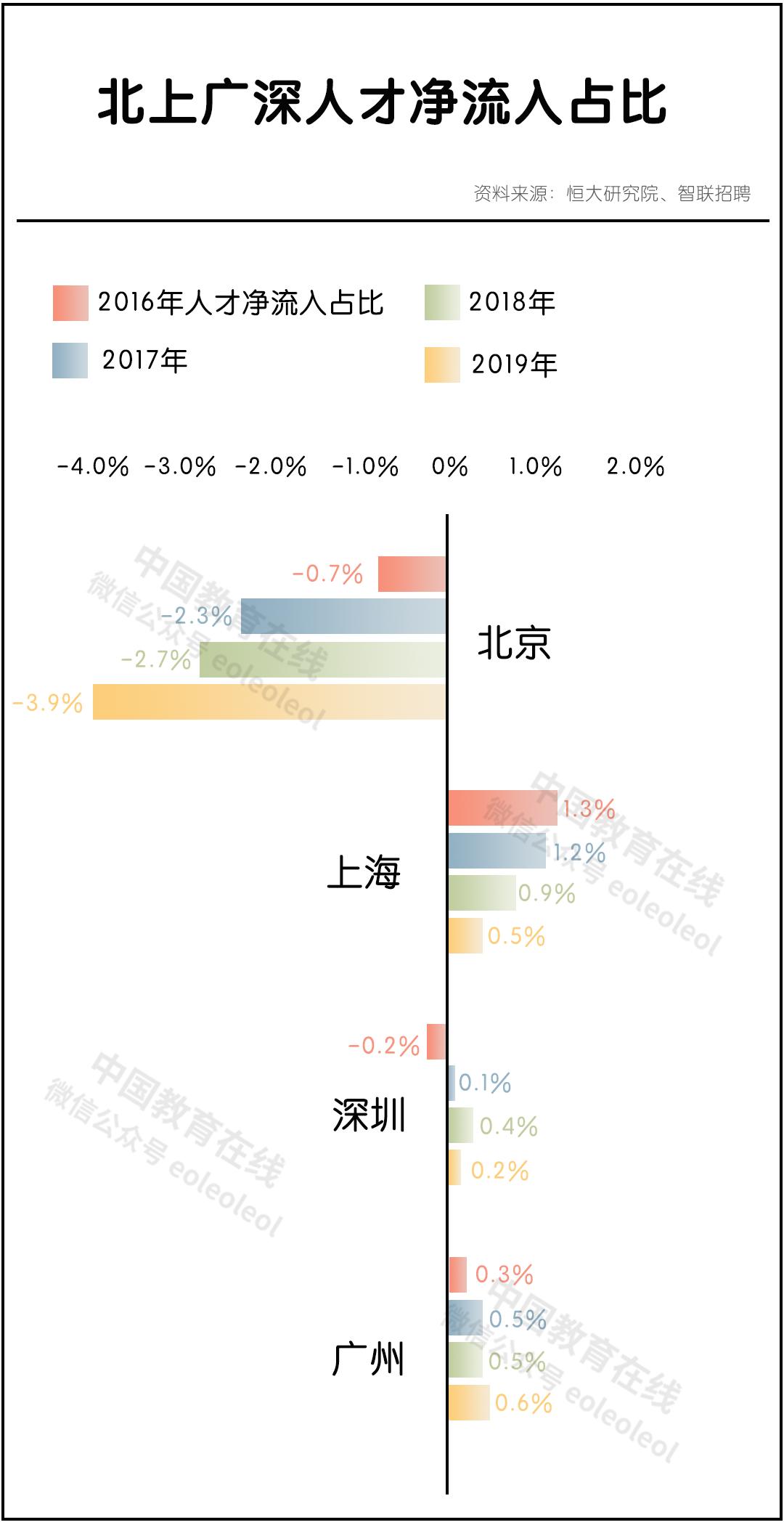 双一流毕业生去哪了,大部分双一流毕业生去向
