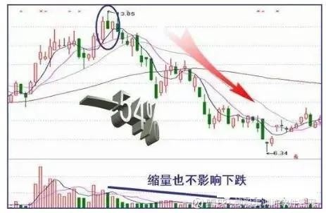 这是我见过的最完美交易系统,收盘前30分钟判定明日涨跌